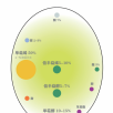 精油能量 | 岩玫瑰化学分子与植物能量