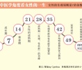 精油如何从中医学角度调理女性和男性的一生（附养肝排毒配方）