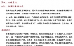 【芳疗个案分享 】生殖系统 · 多囊卵巢综合症